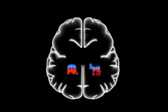 According to neuroscience, liberals and conservatives show differences in brain regions, with liberals having a larger anterior cingulate cortex and conservatives having a larger right amygdala.